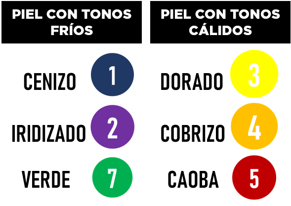 Como Elegir Tu Color De Cabello Ideal Img 3